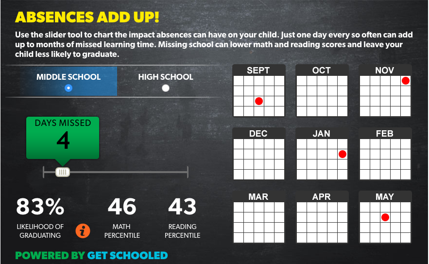 Absences Count!