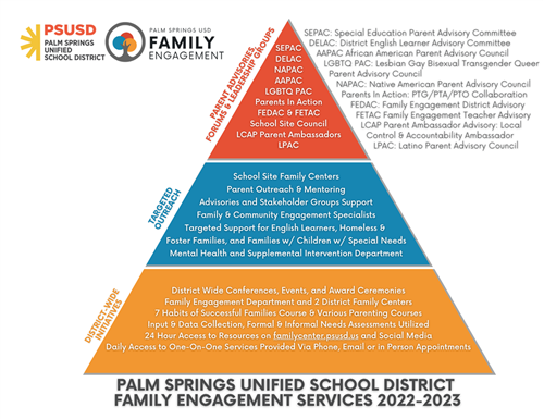 Family Engagement services 