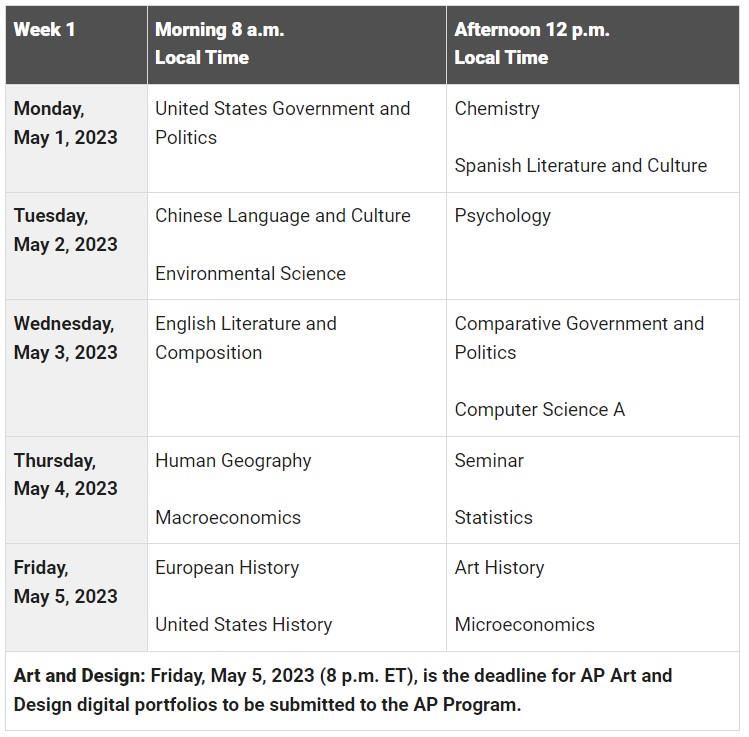 Advanced Placement (AP) / SAT/ACT/AP Testing Schedule