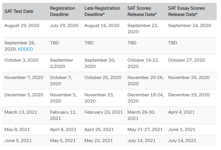sat schedule sat schedule