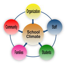 School Climate
